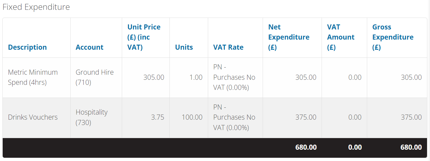 min-spend-with-vouchers