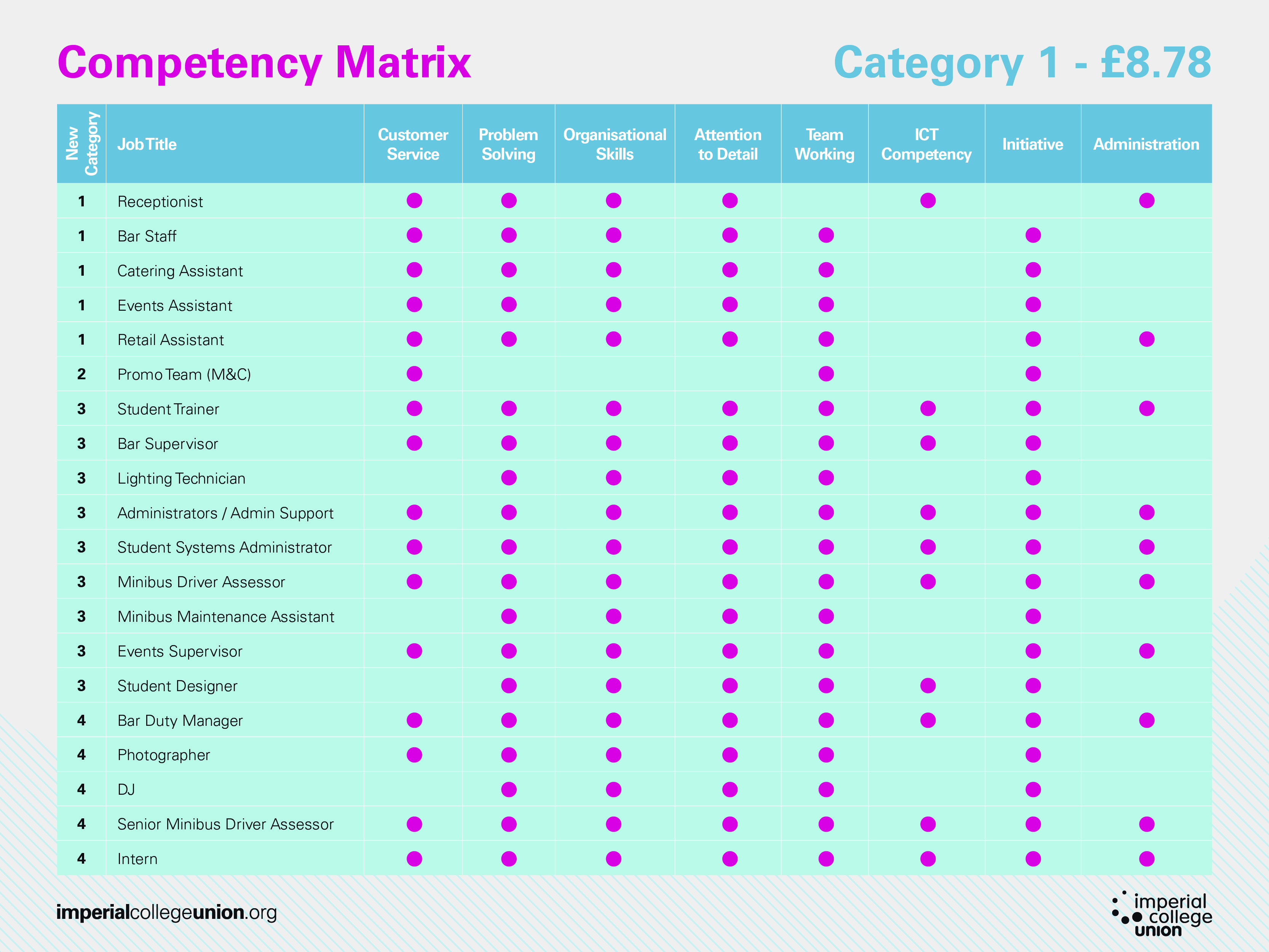 Skills Matrix Or Competency Matrix Meaning Levels Benefits
