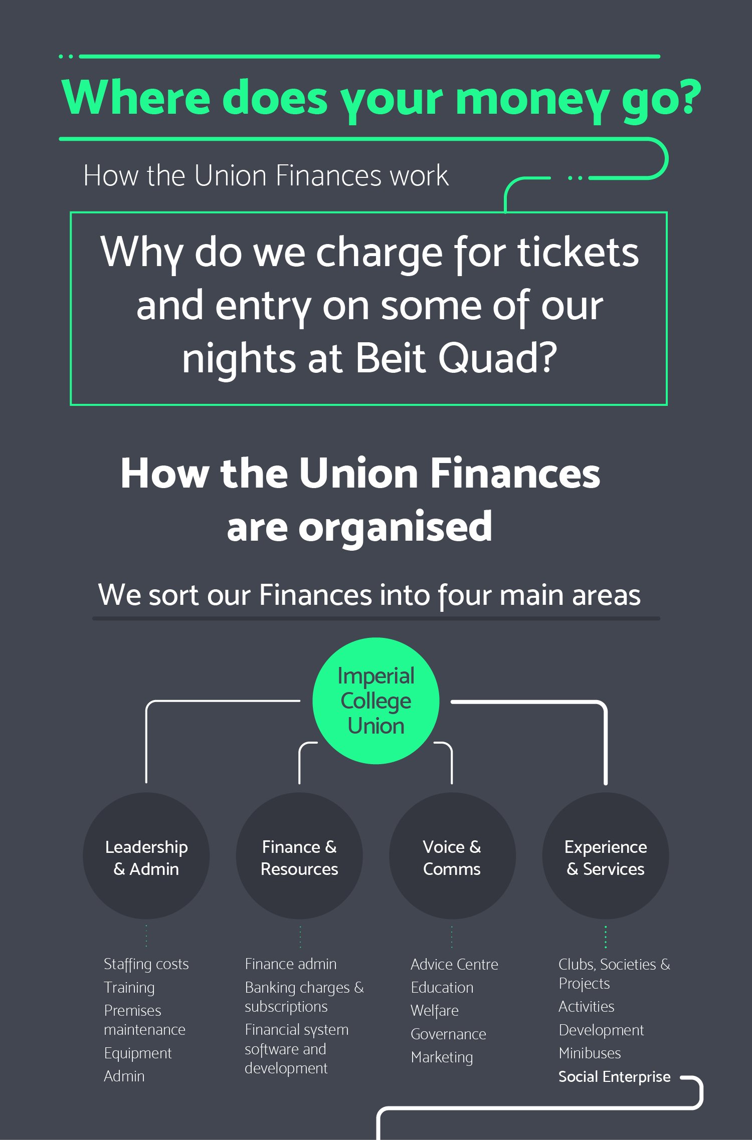 Door Charge Infographic