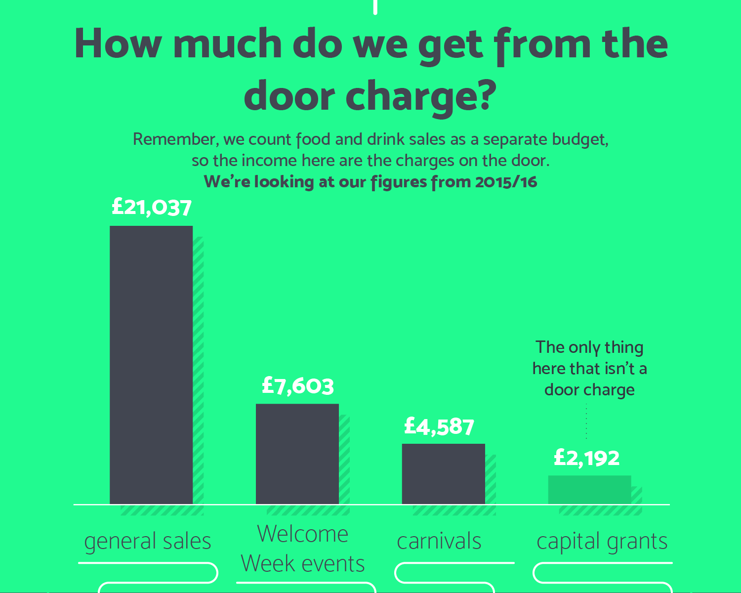Door Charge Infographic