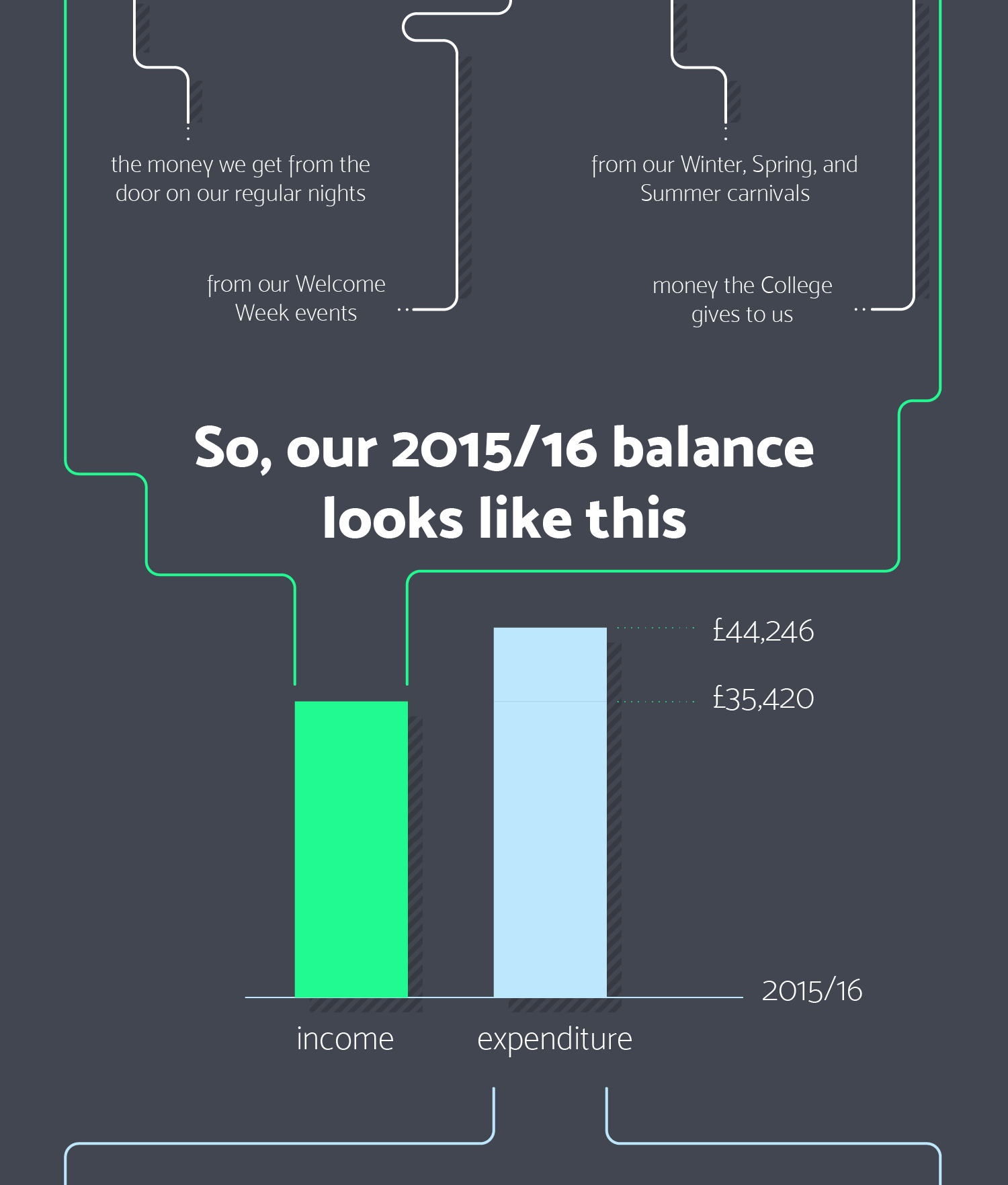 Door Charge Infographic