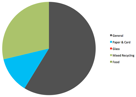 Waste graph 1